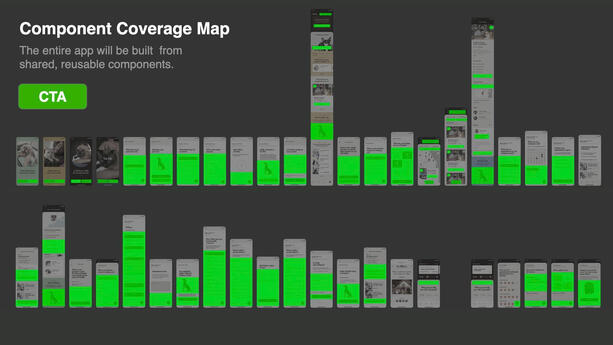 Presented the wide impact of building a handful of "Simple / CTA" components.