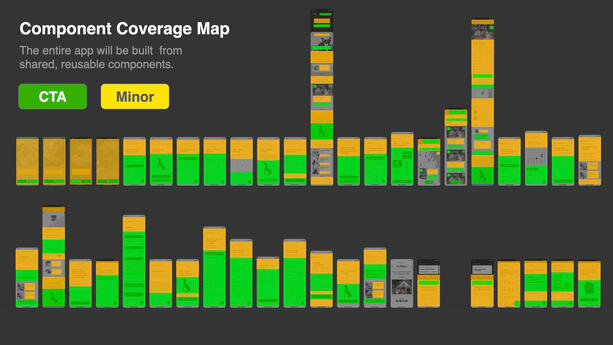 Presented the "Minor" reusable component map.