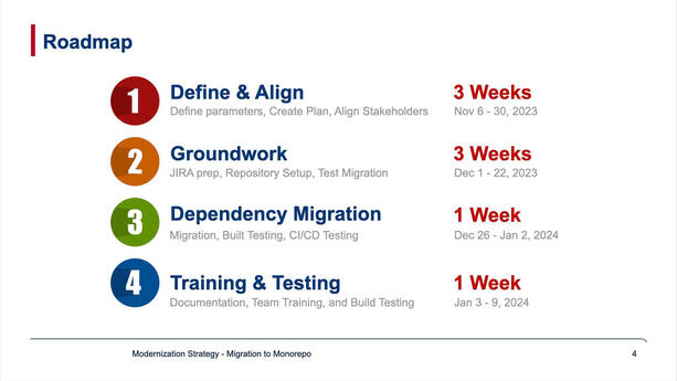 The shorter and less comprehensive of 2 roadmaps, but faster to impact.