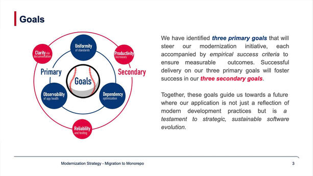 Suggested primary and secondary goals to address all 12 systemic problems.