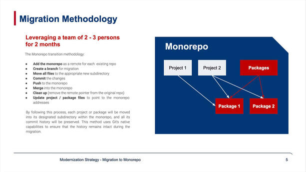 Rightsizing a team and establishing the work flow.