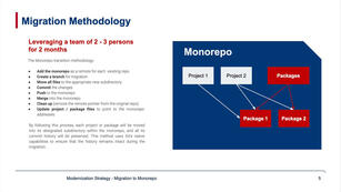 Rightsizing a team and establishing the work flow.