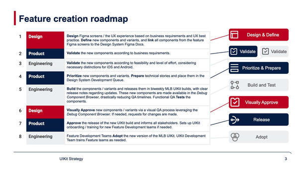 From a secondary presentation on the creation and adoption of a reusable UIKit.