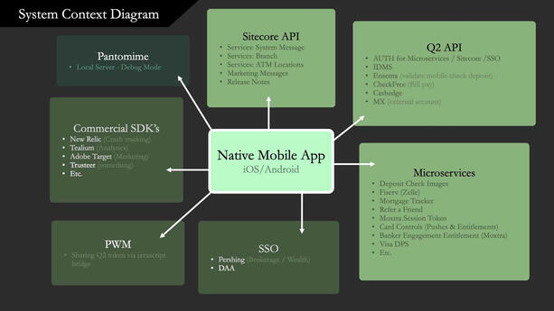Presentation after study of existing app structure when I joined the account.