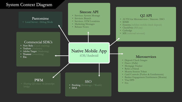 Presentation after study of existing app structure when I joined the account.